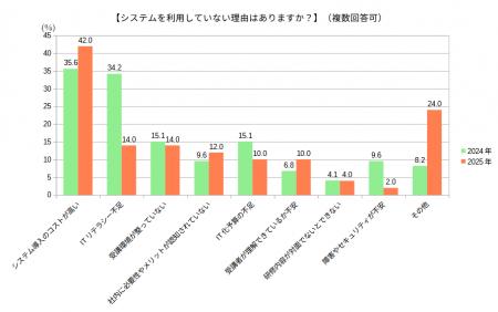 『社内研修のIT化』に関するアンケートの統計結utf-8