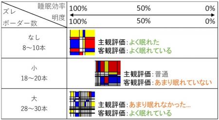 双日テックイノベーション、当社社員の論文が「utf-8