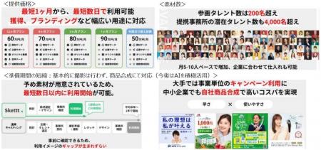 i-nest capitalがIPマーケティング包括支援サービス「