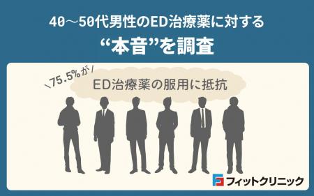 40～50代男性のED治療薬に対する“本音”を調査―75.5%が