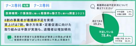 【医療機関・介護施設に聞いた看護師の働き方にutf-8