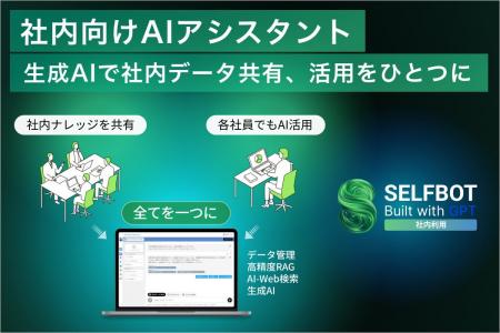 生成AIで企業データ活用を促進。