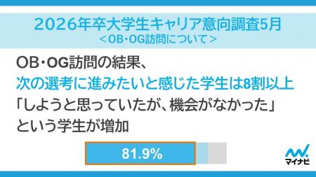 「マイナビ2026年卒 大学生キャリア意向調査5月＜OB・