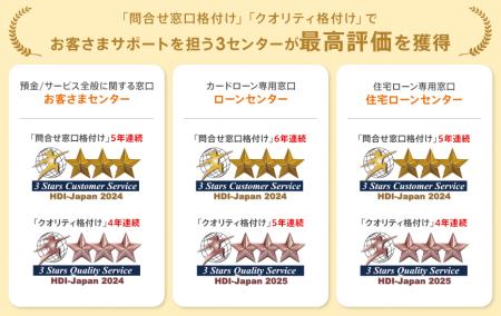 「HDI格付けベンチマーク(依頼格付け調査)」でネット