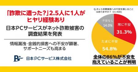 「詐欺に遭った？」2.5人に1人がヒヤリ経験あり日本Ｐ