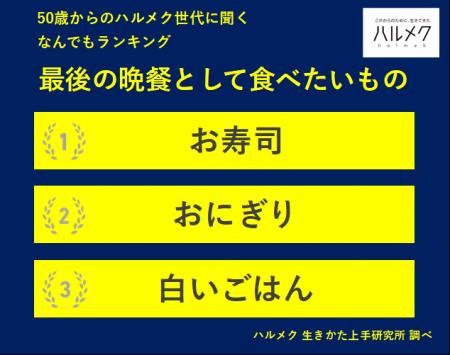 【50歳からのハルメク世代に聞く なんでもランキング