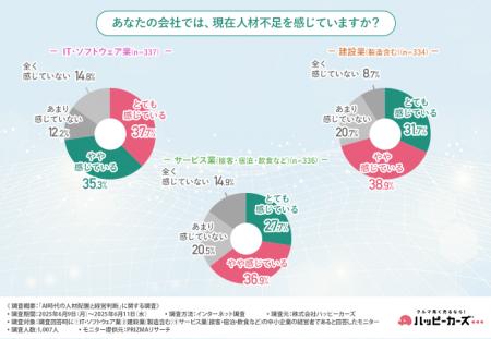【AI導入で削減・縮小が進む業務・職種は？】中小企業
