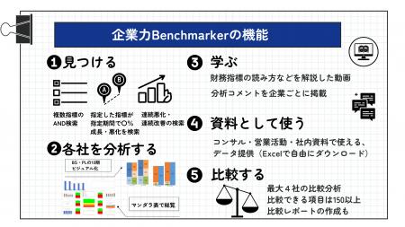 【戦略は「検索」で見つかる】SPLENDID21、財務分析サ