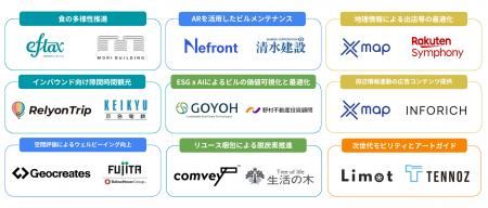 CIC Institute「東京都スマートサービス実装促進プロ