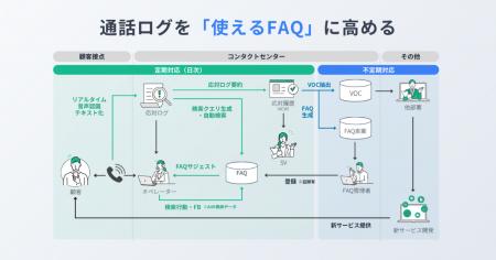 ナレッジは「作る」から「育つ」時代へ　カラクリがAI