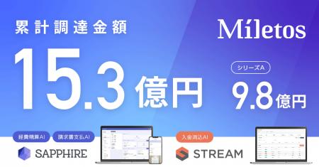 Miletos、シリーズAラウンドおよびデットファイナンス