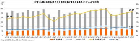 マークラインズ　電気自動車販売月報　2025年5月