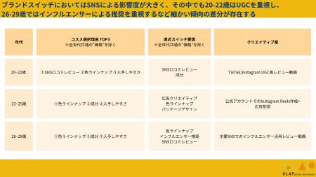 【2025年06月版】20代女性300人に聞いた「デパコスと