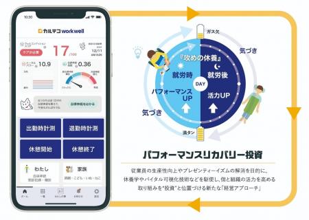 日本リカバリー協会、メディカル・データ・ビジョン社