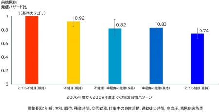 【横浜市立大学】健康的な生活習慣の維持・改善utf-8