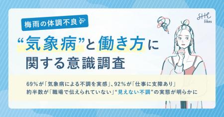 SHE、梅雨の体調不良“気象病”と働き方に関する意識調