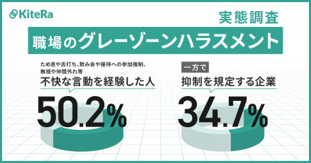 【職場のグレーゾーンハラスメント実態調査実施】ため
