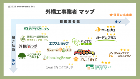 最新版｜早わかり外構工事・エクステリア一括見積もり