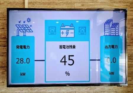 プライム・スター、レジリエンス対応を目的とした環境