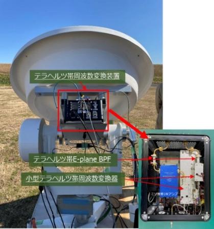 世界初※航空機・地上実験局間でのテラヘルツ波を利用