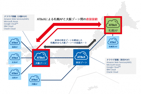 アット東京が「ATBeX札幌アクセスポイント」から「ATB