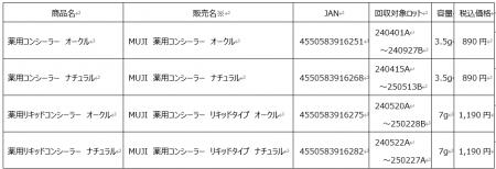 「薬用コンシーラー」「薬用リキッドコンシーラー」商