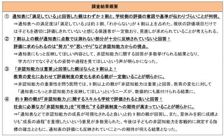 親世代の7割がテストなどの成績以外に「努力や姿勢も