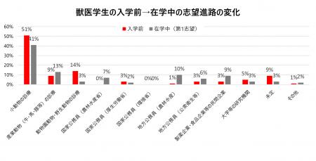 ロイヤルカナン、獣医学生のキャリア形成を今年も支援