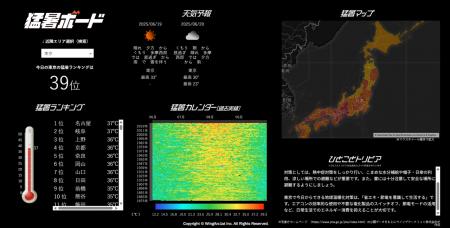 開発中の新MotionBoardで全国の猛暑状況を可視化した