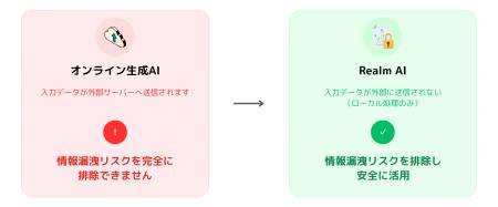 『情報漏洩リスクゼロへ』完全オフラインAIチャットア