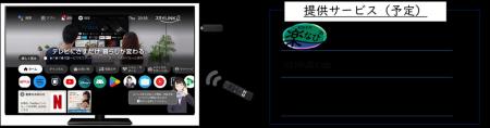 大阪ガスの「スマイLINK」を活用した高齢者向けデジタ