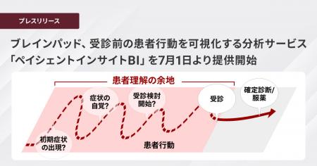 ブレインパッド、受診前の患者行動を可視化するutf-8