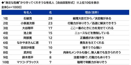 スカパーＪＳＡＴ調べ　物価高騰に不安を感じるutf-8