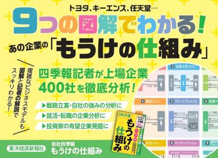 【大反響御礼！】『もうけの仕組み ビジネスモデル大