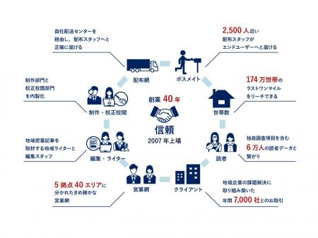 「個人投資家向けオンライン会社説明会」登壇のお知ら