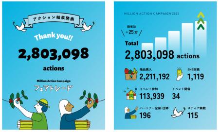 【開催報告】アクション数＝1円寄付になる食と生活を