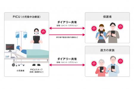 小児集中治療室（PICU）に入室した子どもと家族のメン