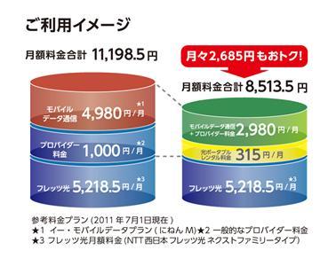 モバイルとフレッツ光をオトクに利用できる新料金プラ