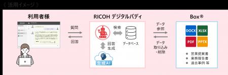生成AIサービス「RICOH デジタルバディ」、新たにBox