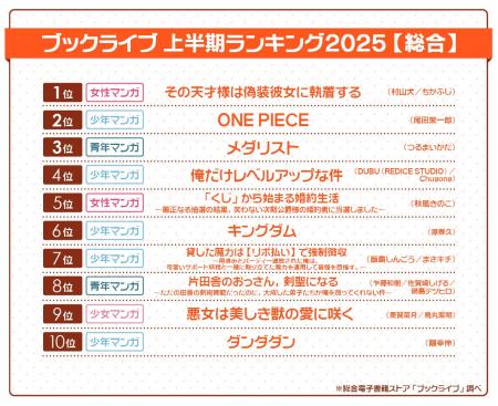 総合電子書籍ストア「ブックライブ」、2025年上半期ラ