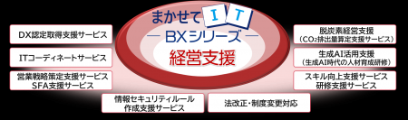 キヤノンS＆S　中小企業のサステナブル経営を支援する