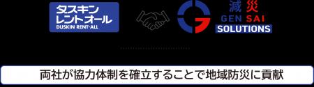 ダスキン レントオールｘ減災ソリューションズ『防災