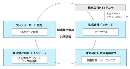 スポーツイベントに関連した地域消費の実態と影響把握