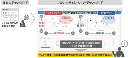 日立、業務継続性を守り、迅速な意思決定を支援する「