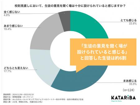 校則見直し、進む学校と進まない学校の間に「生徒の意
