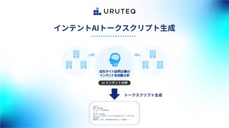 ウルテク、AIが営業トークスクリプトを顧客合わせて自