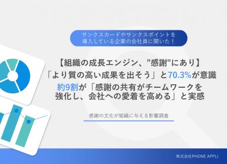「ありがとう」の”効き目”が明らかに。約9割がチーム