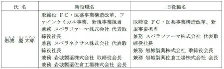取締役の委嘱業務の変更及び人事異動に関するお知らせ