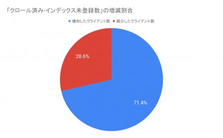 生成AIでは語れない“人の声”を届ける──株式会社シンプ