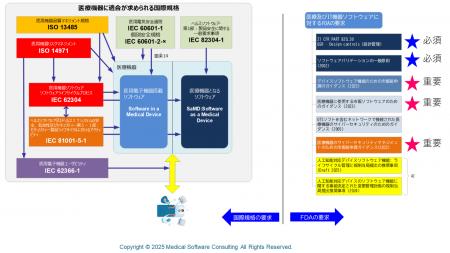 AI時代の医療機器ソフトウェア規制を網羅的に解説